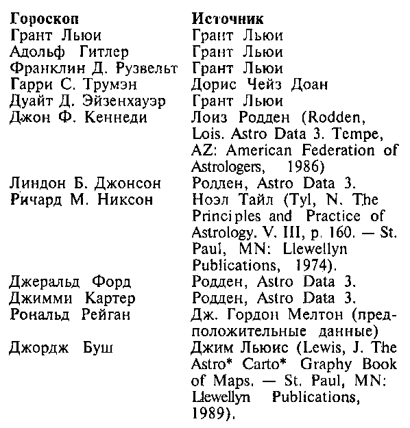 Астрология для миллионов - image21.png