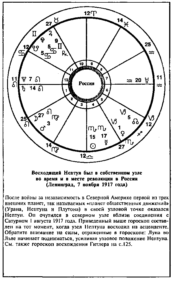 Астрология для миллионов - image23.png