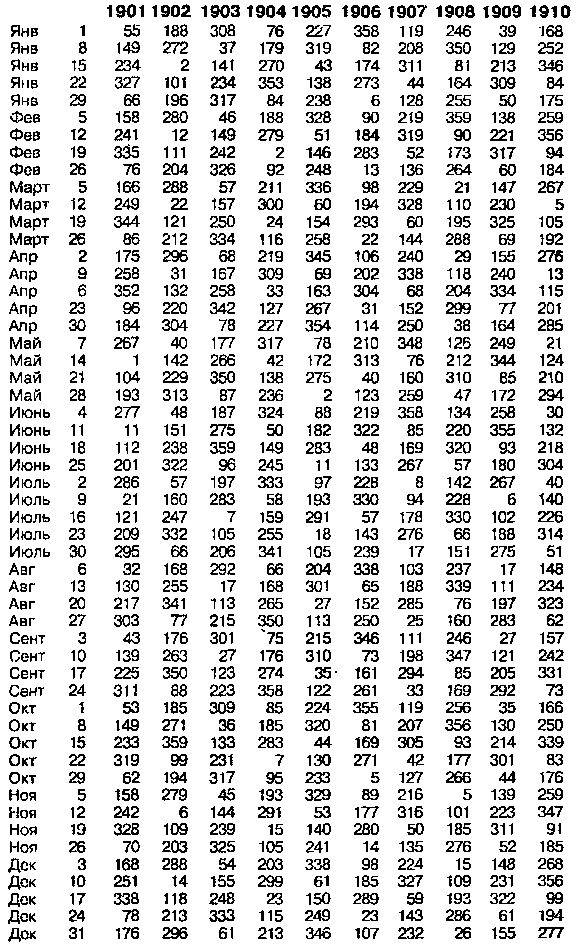 Астрология для миллионов - image28.png