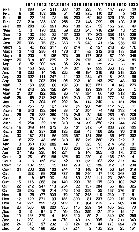 Астрология для миллионов - image29.png