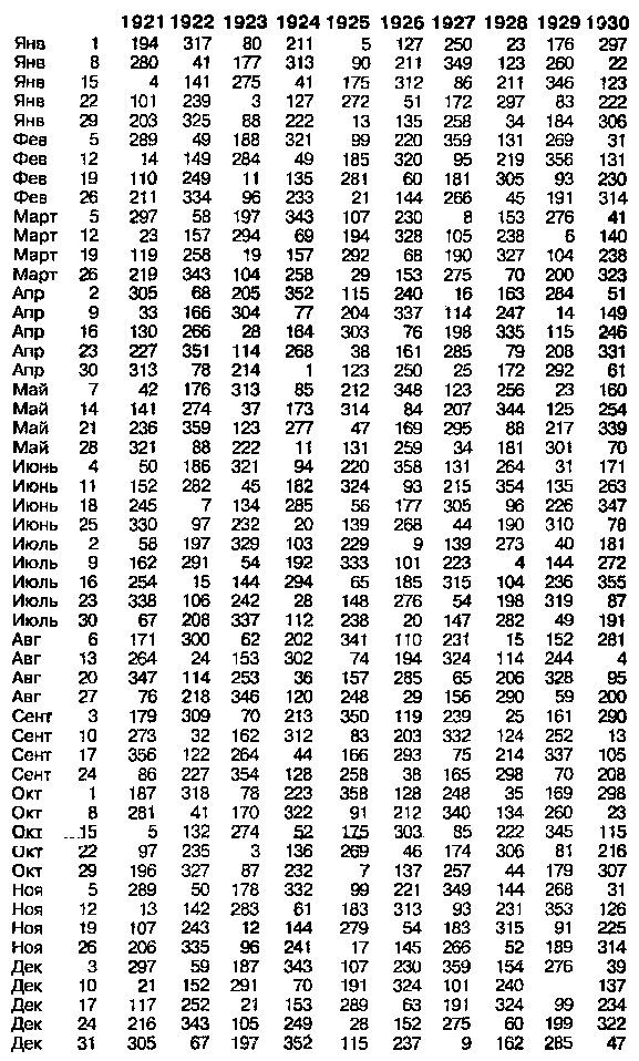 Астрология для миллионов - image30.png