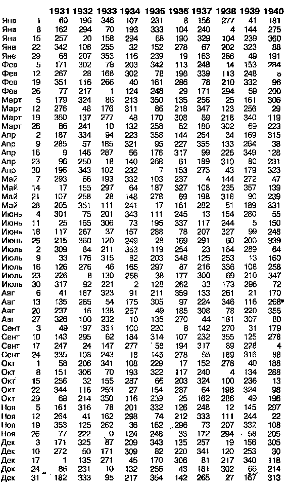 Астрология для миллионов - image31.png