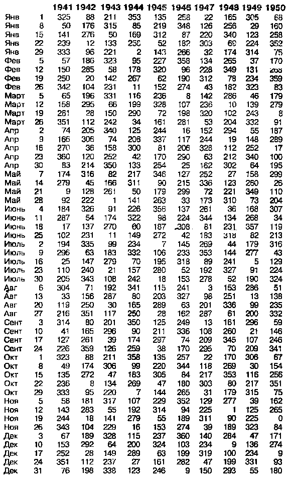 Астрология для миллионов - image32.png