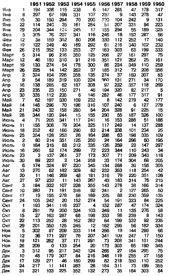 Астрология для миллионов - image33.png