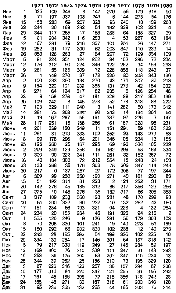Астрология для миллионов - image35.png