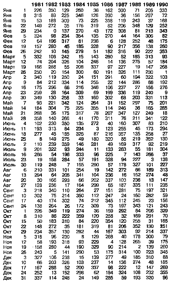 Астрология для миллионов - image36.png