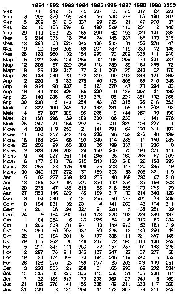 Астрология для миллионов - image37.png