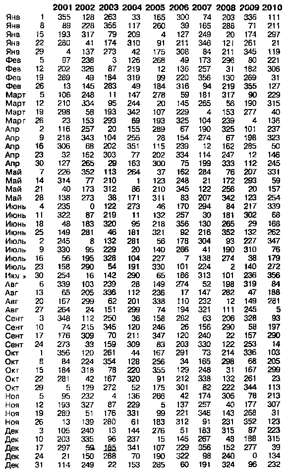 Астрология для миллионов - image38.png