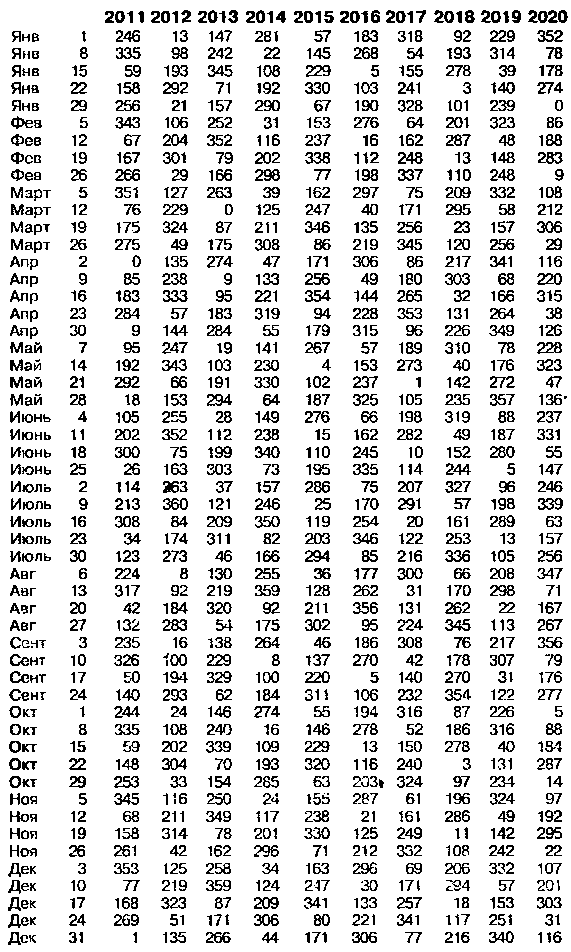 Астрология для миллионов - image39.png