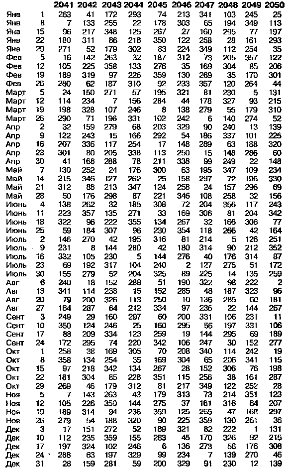 Астрология для миллионов - image42.png