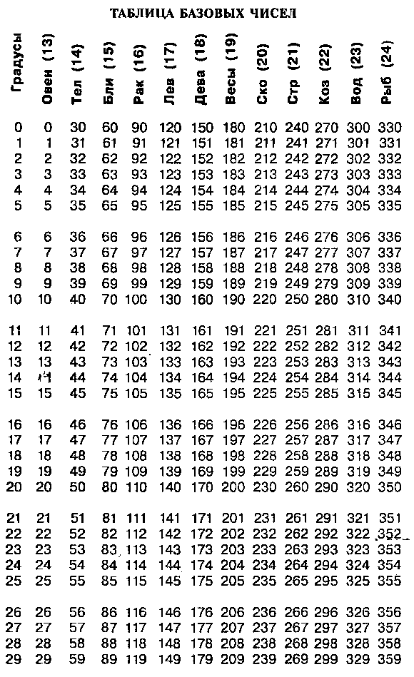 Астрология для миллионов - image43.png