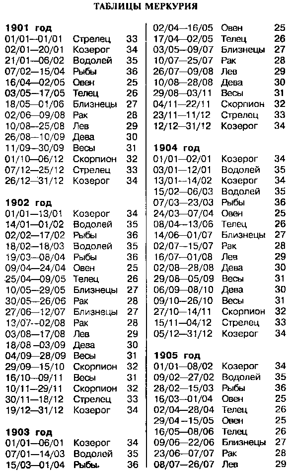 Астрология для миллионов - image45.png