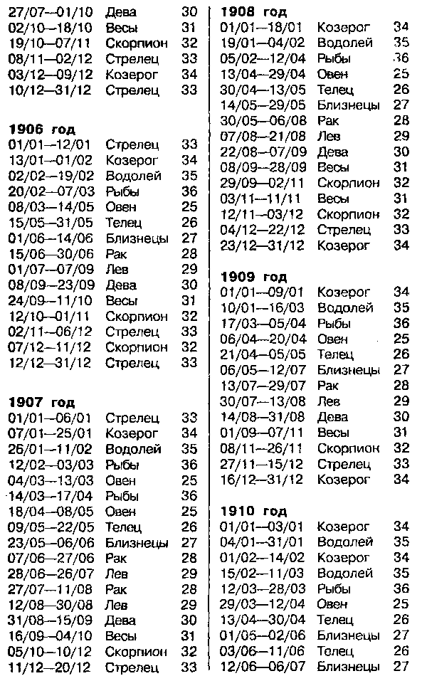 Астрология для миллионов - image46.png