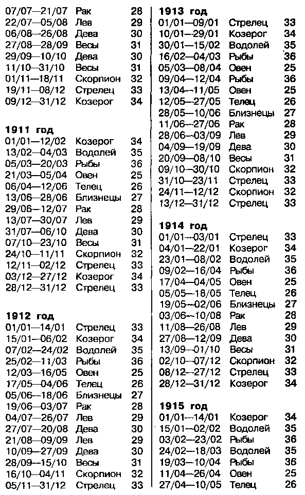 Астрология для миллионов - image47.png