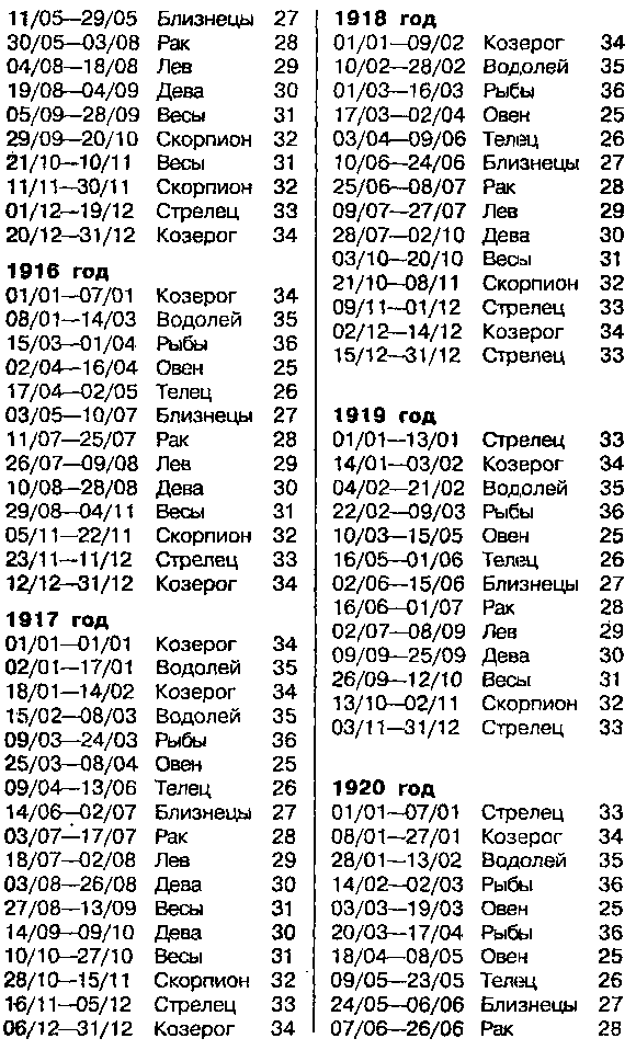 Астрология для миллионов - image48.png