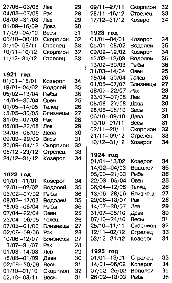 Астрология для миллионов - image49.png