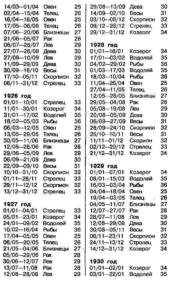 Астрология для миллионов - image50.png