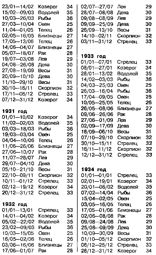 Астрология для миллионов - image51.png