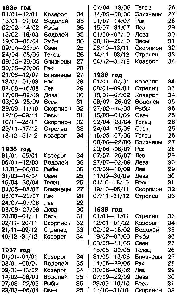 Астрология для миллионов - image52.png