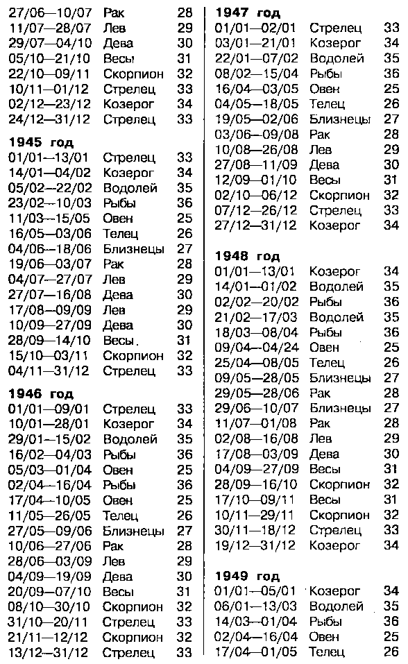 Астрология для миллионов - image54.png