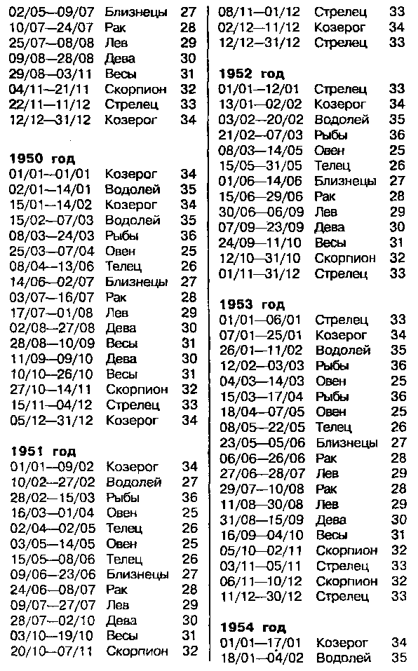 Астрология для миллионов - image55.png