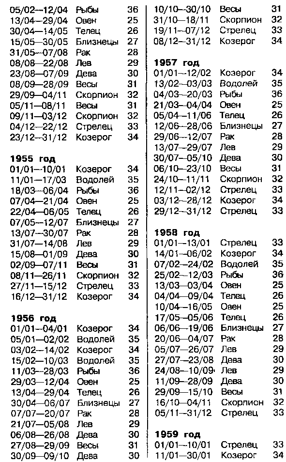 Астрология для миллионов - image56.png