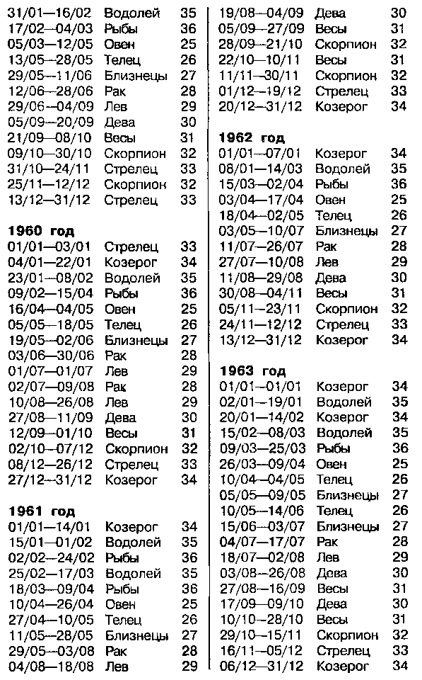 Астрология для миллионов - image57.png