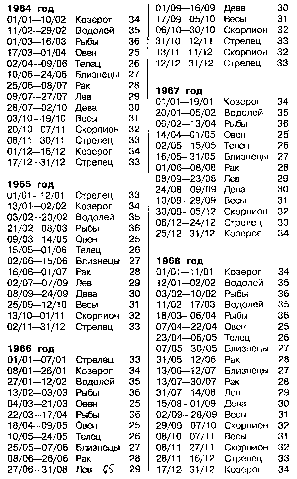 Астрология для миллионов - image58.png