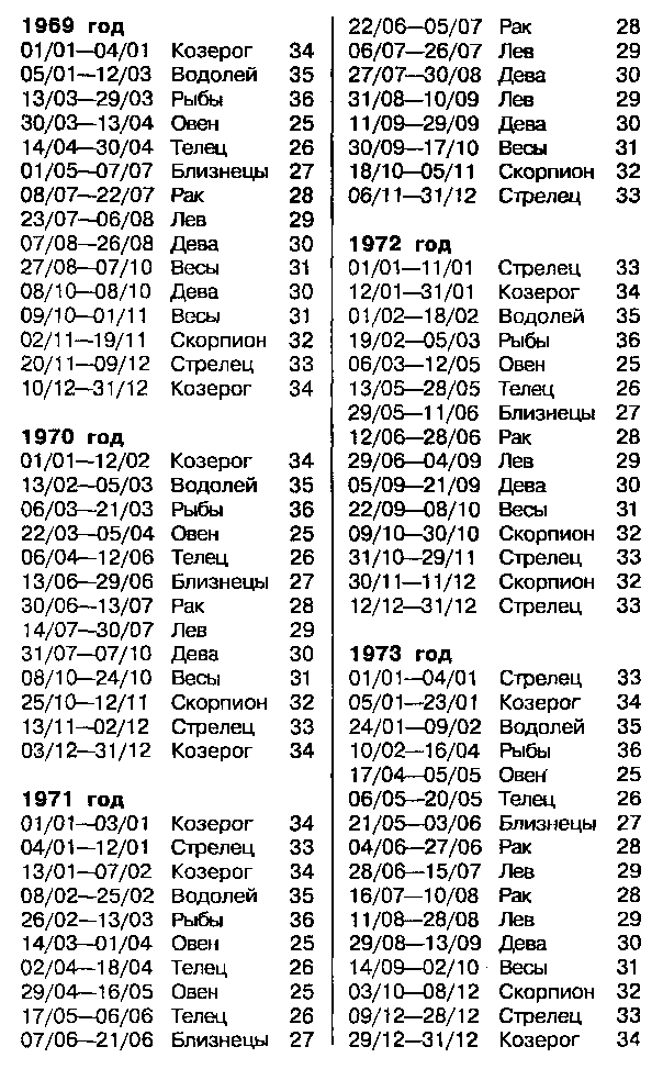 Астрология для миллионов - image59.png