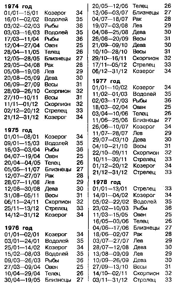 Астрология для миллионов - image60.png