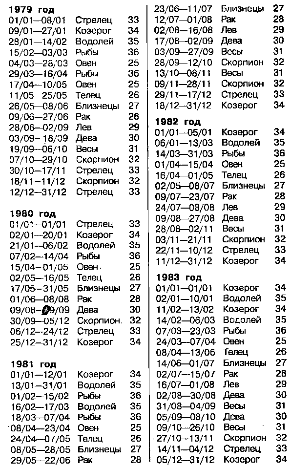 Астрология для миллионов - image61.png