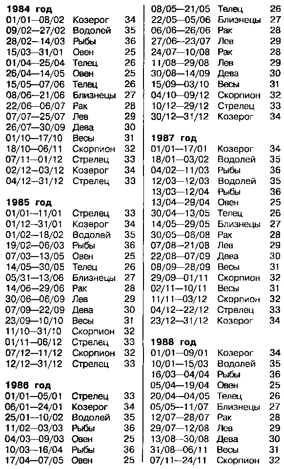 Астрология для миллионов - image62.png