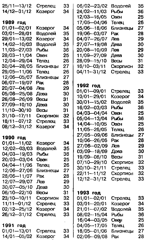 Астрология для миллионов - image63.png