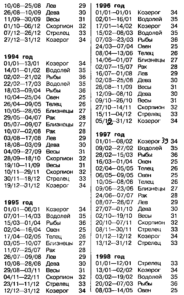 Астрология для миллионов - image64.png