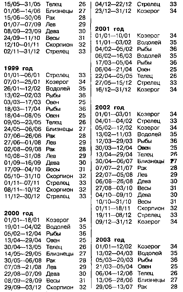 Астрология для миллионов - image65.png