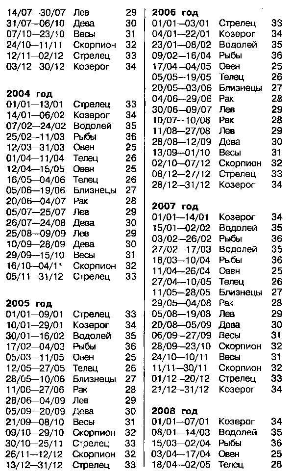 Астрология для миллионов - image66.png