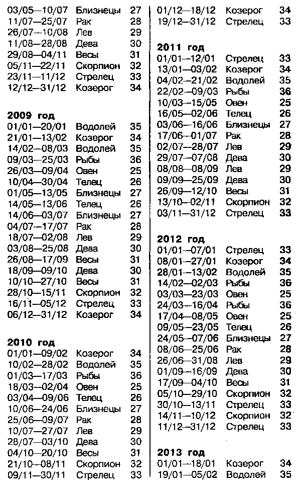 Астрология для миллионов - image67.png