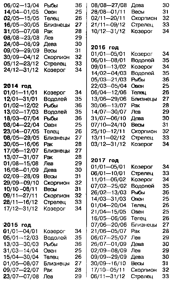 Астрология для миллионов - image68.png