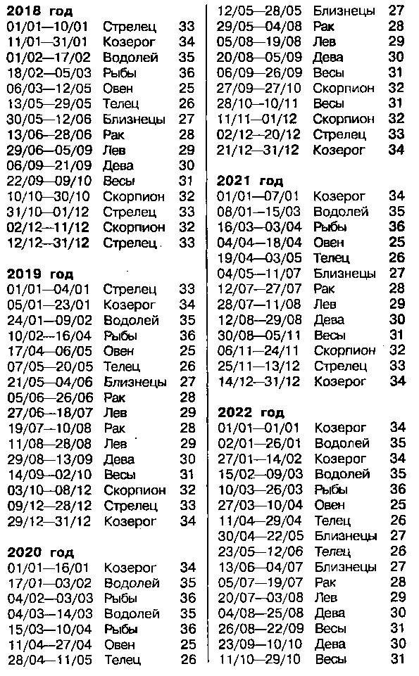 Астрология для миллионов - image69.png