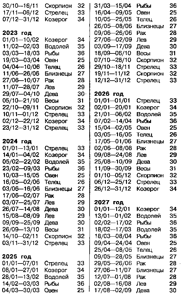 Астрология для миллионов - image70.png