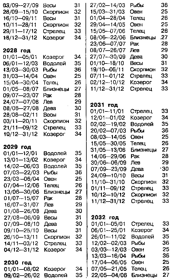 Астрология для миллионов - image71.png