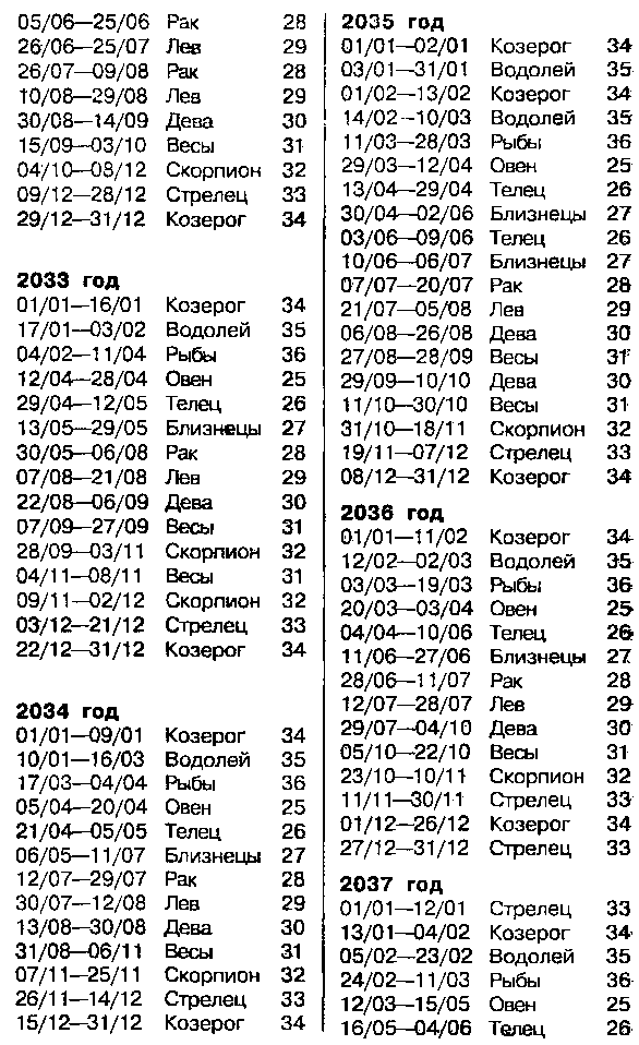 Астрология для миллионов - image72.png