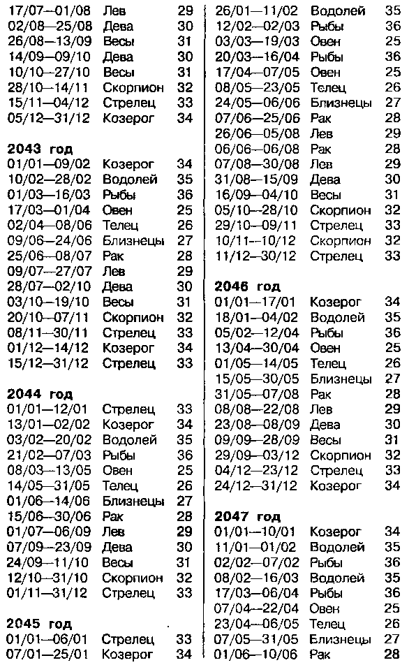 Астрология для миллионов - image74.png