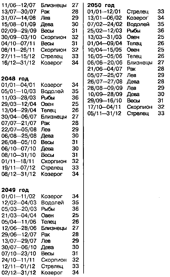 Астрология для миллионов - image75.png