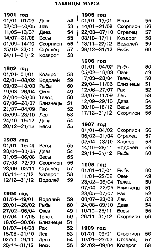 Астрология для миллионов - image104.png