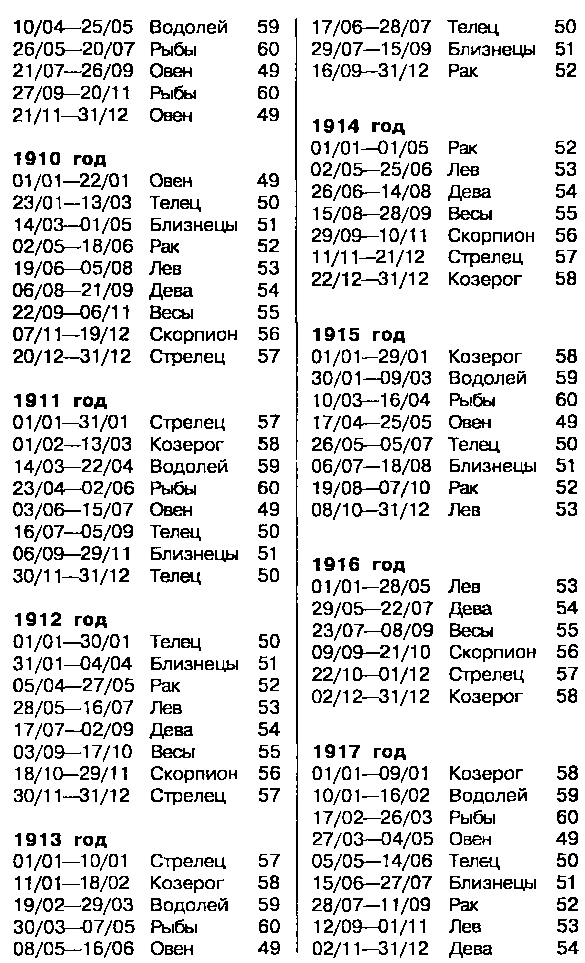 Астрология для миллионов - image105.png