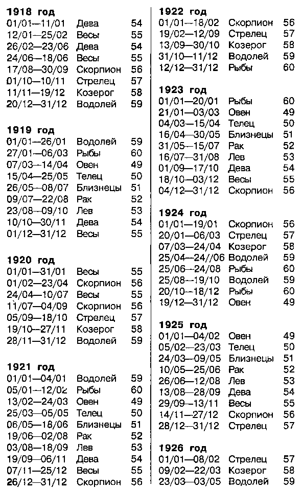 Астрология для миллионов - image106.png