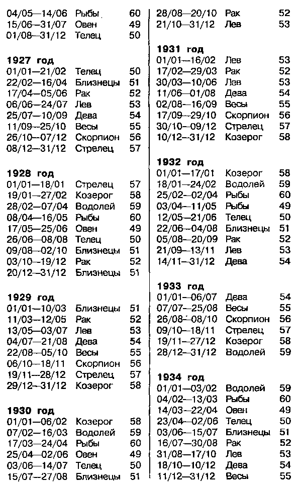 Астрология для миллионов - image107.png