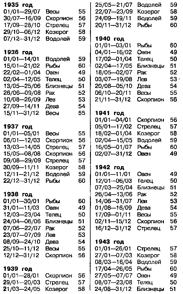 Астрология для миллионов - image108.png