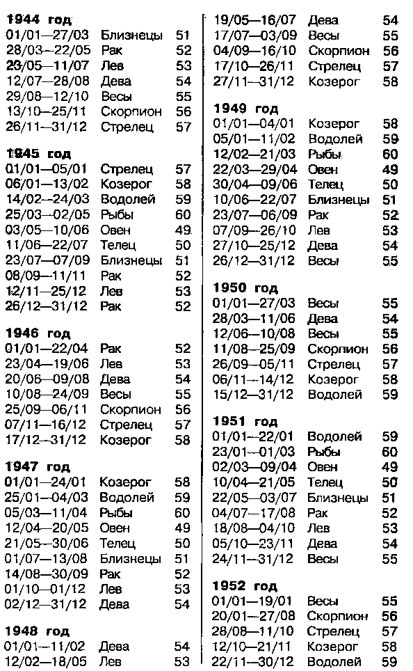 Астрология для миллионов - image109.png